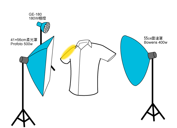 淘宝T恤衬衫拍摄技巧解读