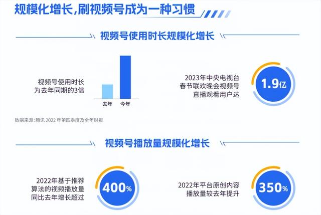 《内容升维 全域共振|腾讯车企视频号运营指南》正式发布! 《内容升维 全域共振|腾讯车企视频号运营指南》正式发布!