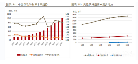 2014年中国移动互联网行业深度报告