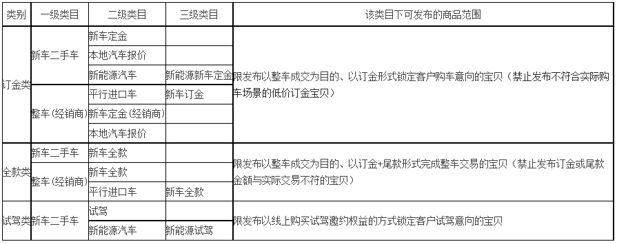 天猫新增整车行业管理规范，12月27日生效