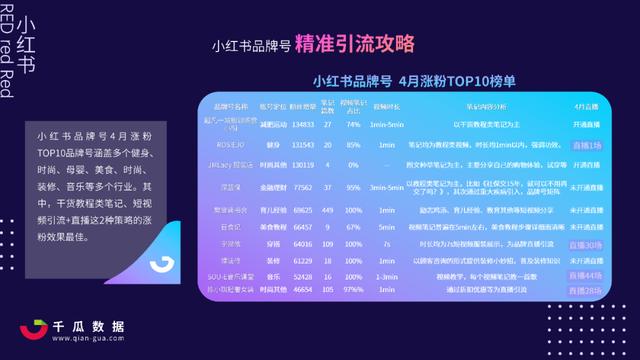 2022Q1小红书品牌自运营&店播营销报告