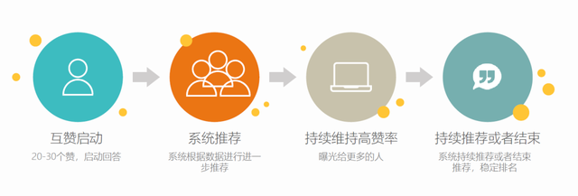 学习视频号，看完橙柚青这篇史上最全运营实操，你就是高手