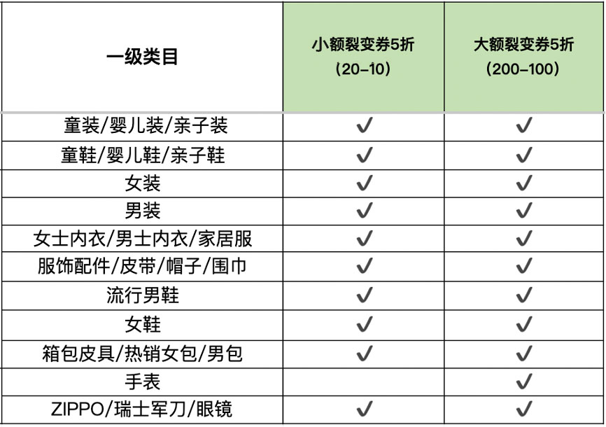 淘宝【盛夏潮搭季节】店铺裂变券活动招商规则及玩法介绍 淘宝【盛夏潮搭季节】店铺裂变券活动招商规则及玩法介绍