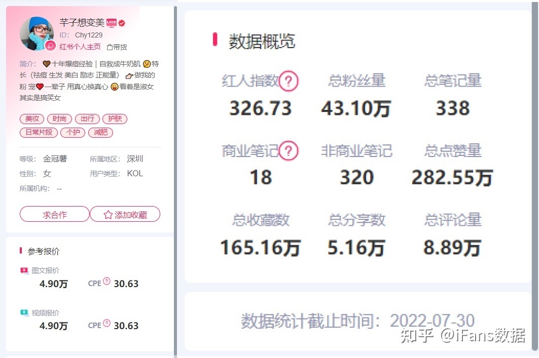 品牌如何入局小红书营销？一图看懂小红书营销生态