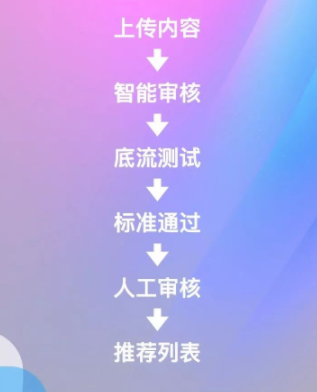 深谈抖音KOL打造逻辑，《毒角SHOW》背后的运营策略