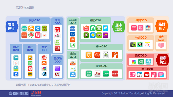 干货！90页PPT透析2014年O2O移动应用行业