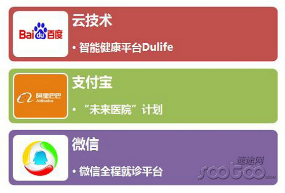 2014年移动医疗市场分析报告