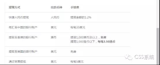 PayPal怎么进行提现？PayPal提现方式和提现手续费详解