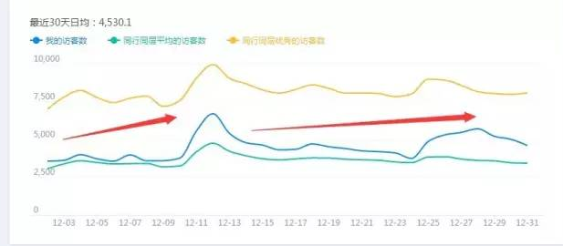 淘宝店铺怎么优化标题?淘宝标题优化技巧 淘宝店铺怎么优化标题?淘宝标题优化技巧
