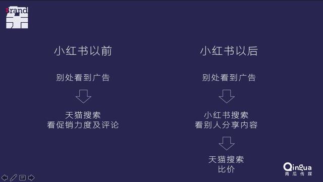 小红书推广,看这一篇就够了。 小红书推广,看这一篇就够了。