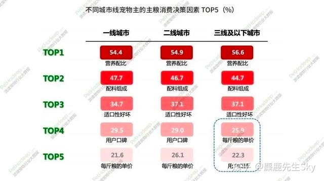 你在小红书的涨粉速度不如狗