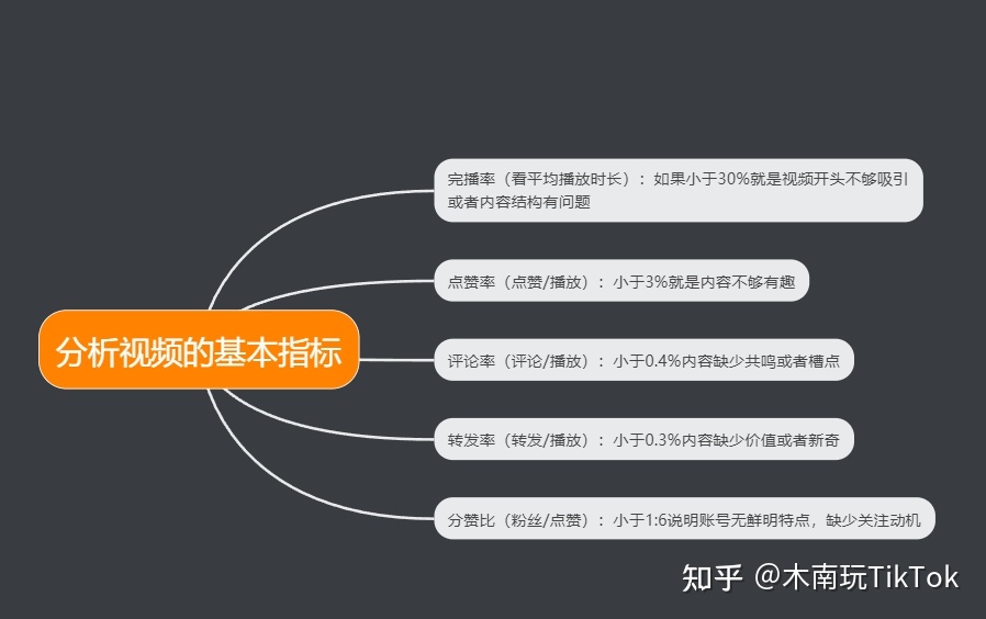 国际版抖音tiktok全网最全运营干货