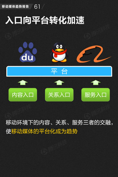 71页PPT读懂中国网媒的未来