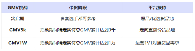 商家如何参加点淘带货新势力达人直播带货大赛？