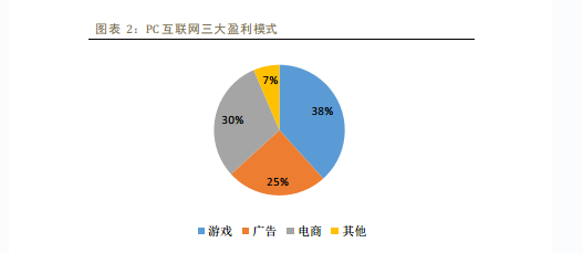 2014年中国移动互联网行业深度报告