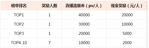 点淘“云看世界”新星选拔赛-短视频直播大赛规则来袭！