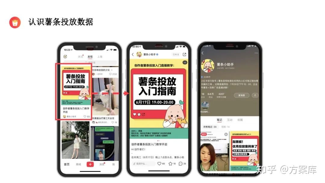 2022小红书节日营销指南（附下载）