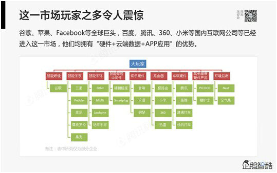 腾讯80页重磅报告：那些即将被颠覆的行业