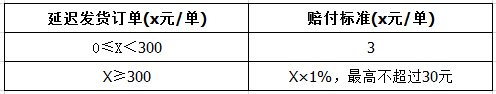 淘宝特价版的发货时限是多久？违规发货会有什么处罚？