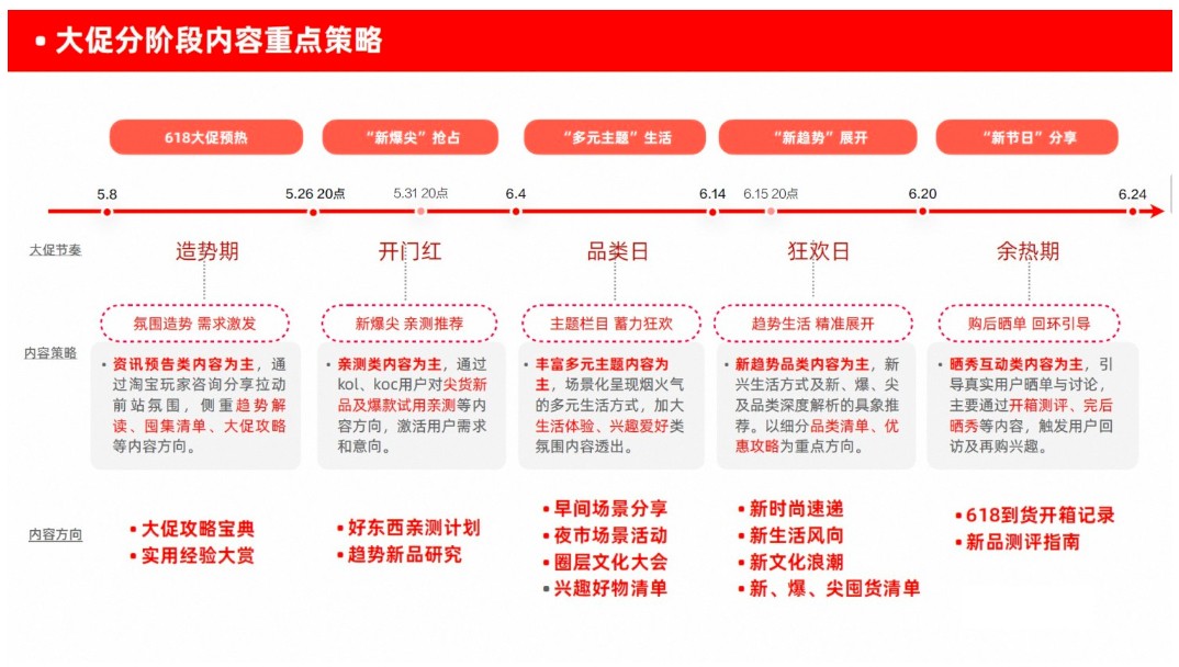 淘宝内容三大趋势变化有哪些?