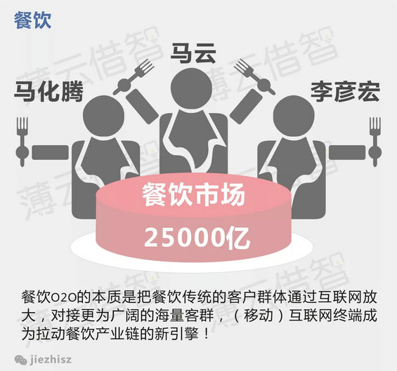 十张图读懂BAT的移动互联网布局