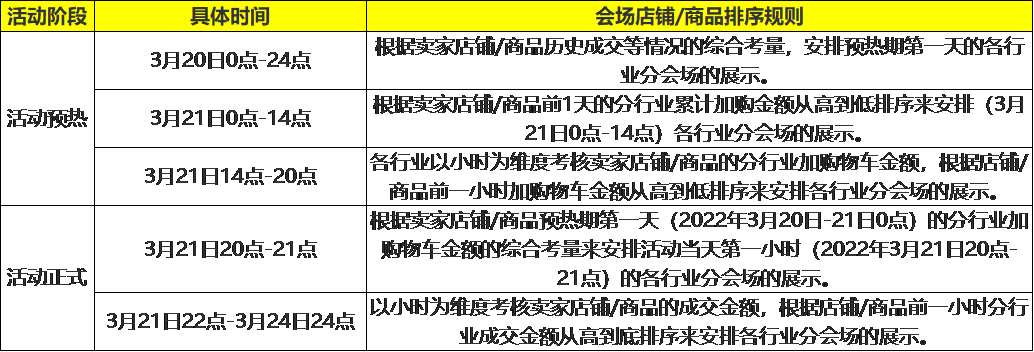 淘宝春新势力周活动来袭，来看招商规则