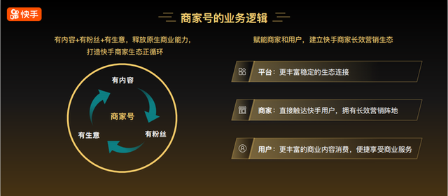 云上商学院｜第九讲干货分享①：短视频营销新趋势——商家号