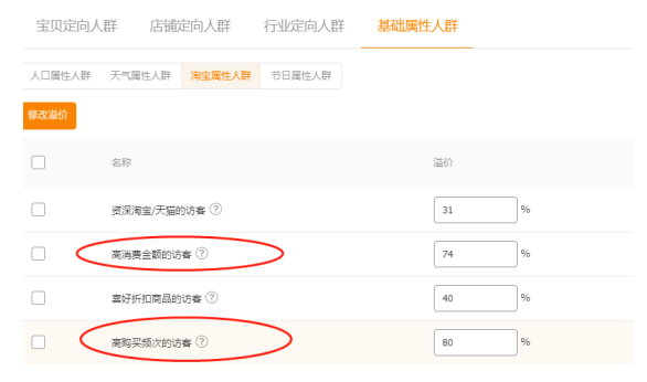 淘宝店铺人群标签被打乱？快用直通车打造精准人群标