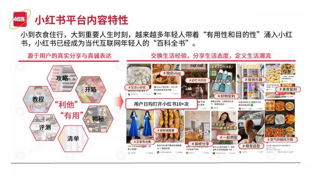 2022小红书平台营销投放趋势（完整版88页，建议收藏）
