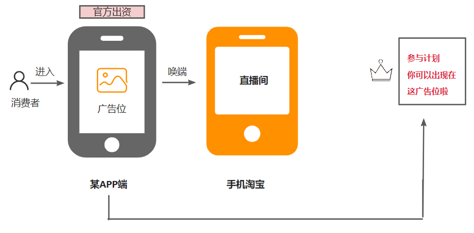 淘宝直播拉新推广计划商家如何参加？