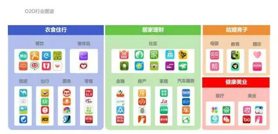 2015年度O2O移动应用行业白皮书