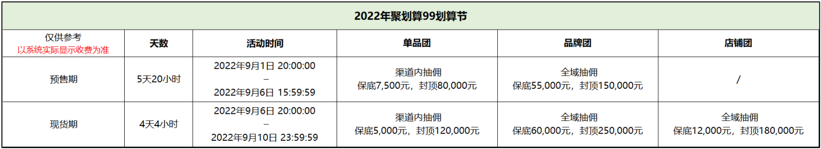 速看！聚划算99划算节招商规则