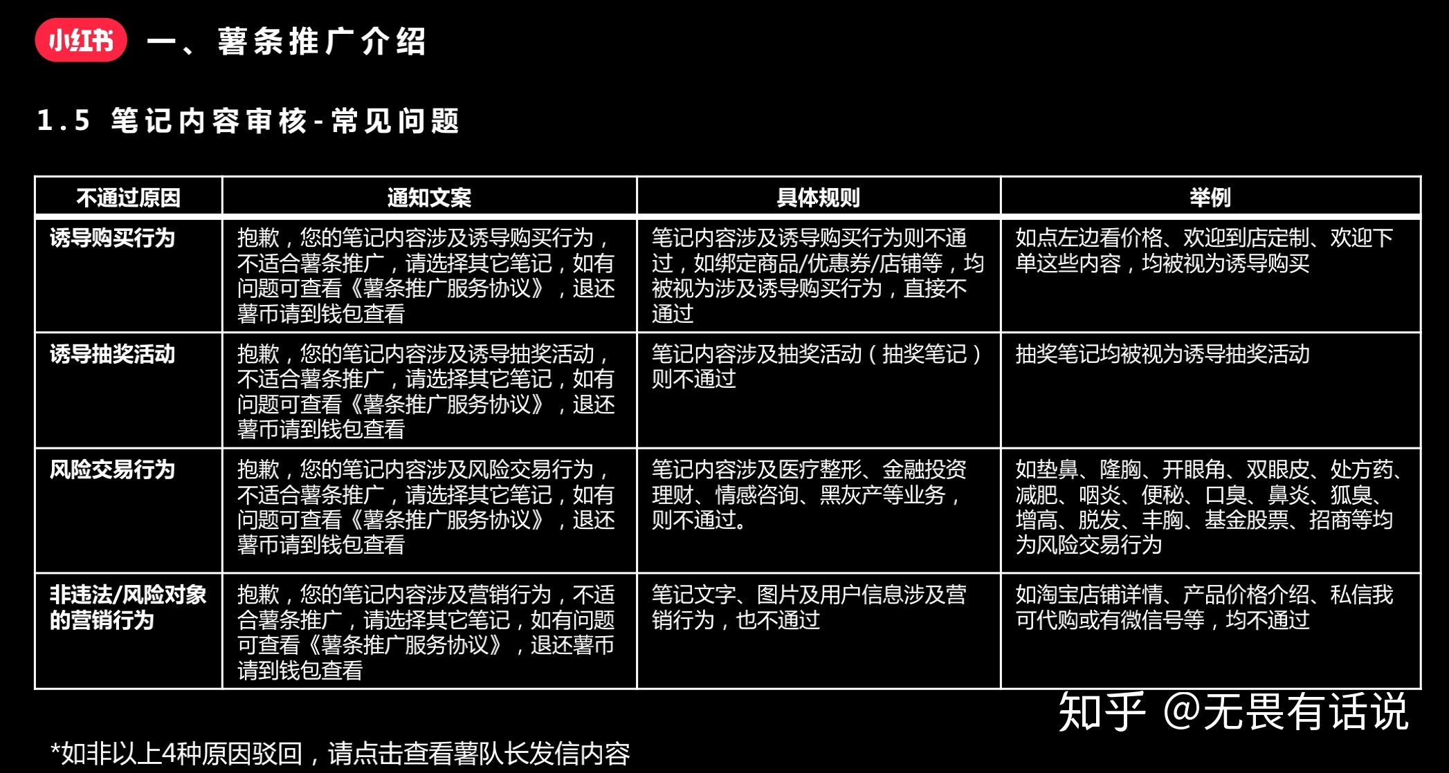 小红书薯条是什么，怎么投放?