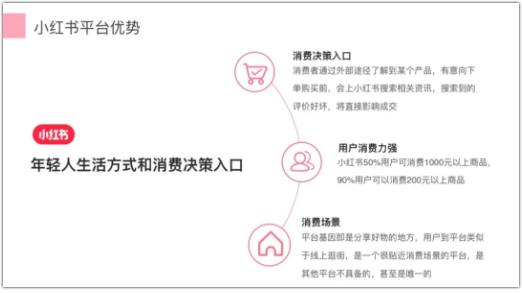 7分种草+3分营销，揭秘集运企业小红书营销玩法