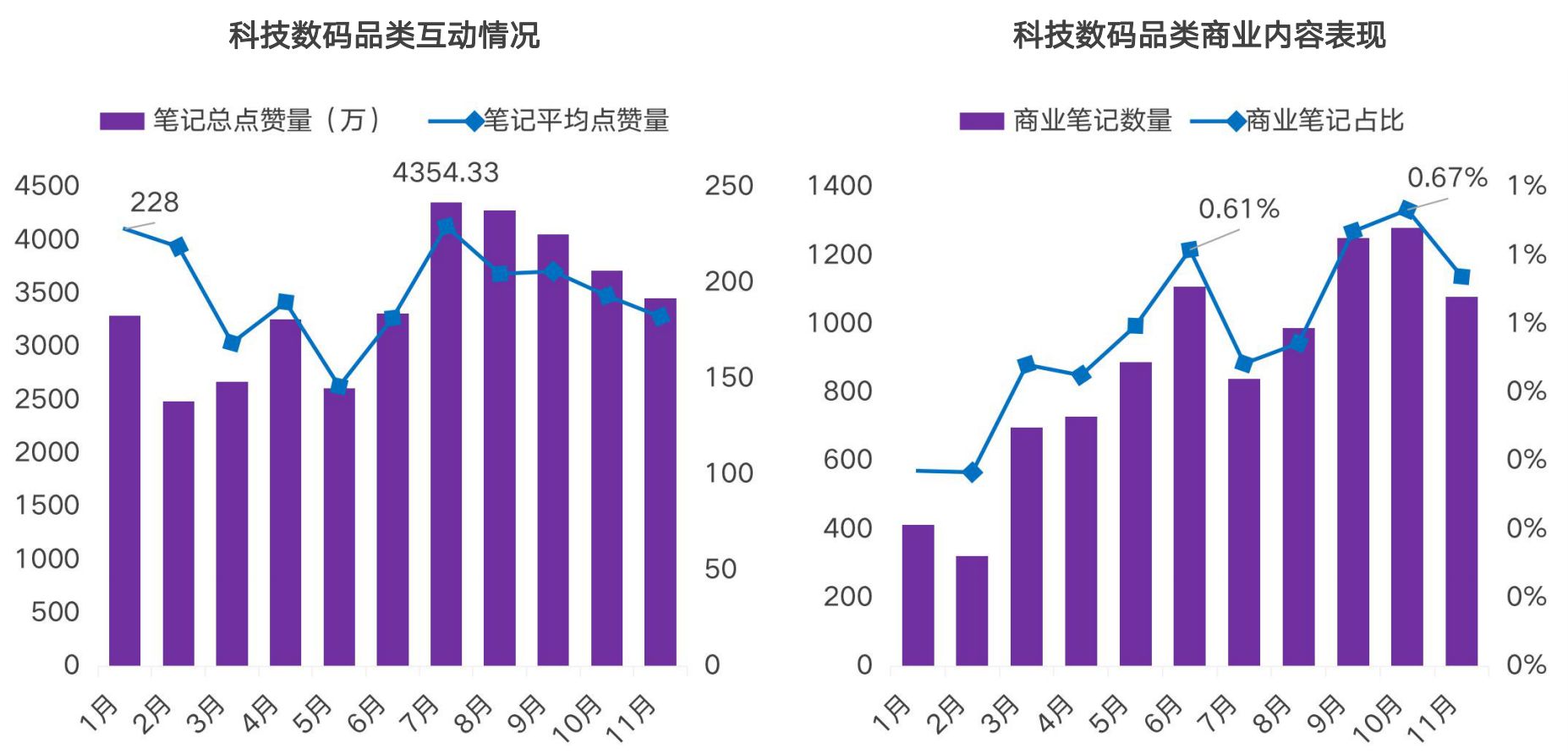 2022小红书品牌投放研究报告