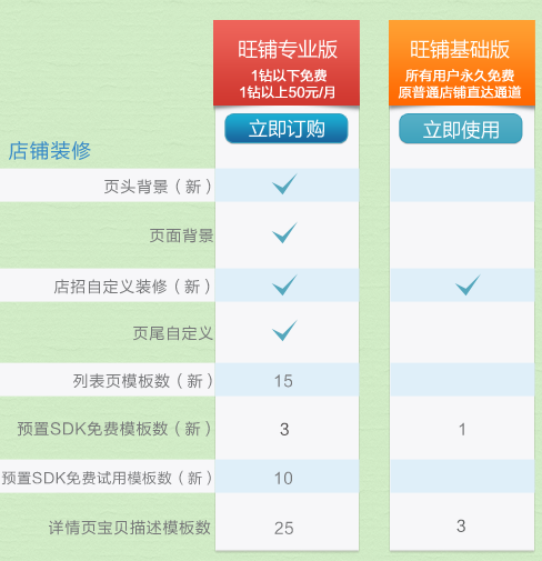 开通淘宝旺铺智能版对流量有影响吗？