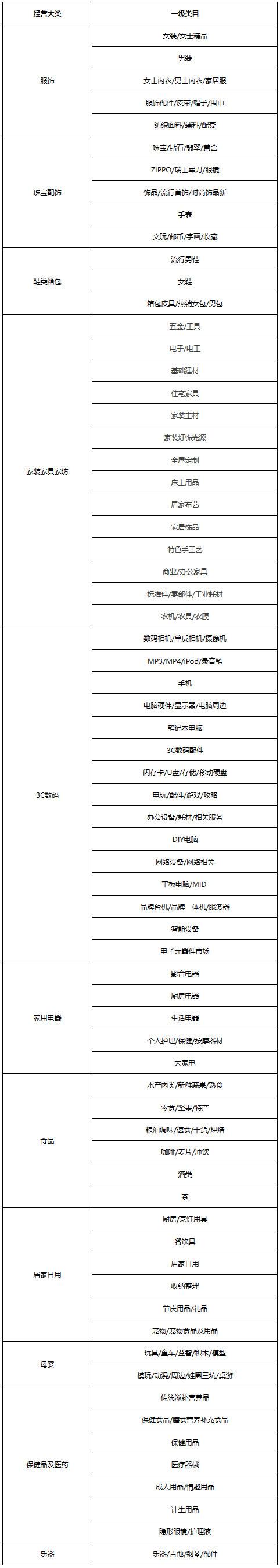 天猫发布7月店铺保证金履约险限时权益政策 天猫发布7月店铺保证金履约险限时权益政策