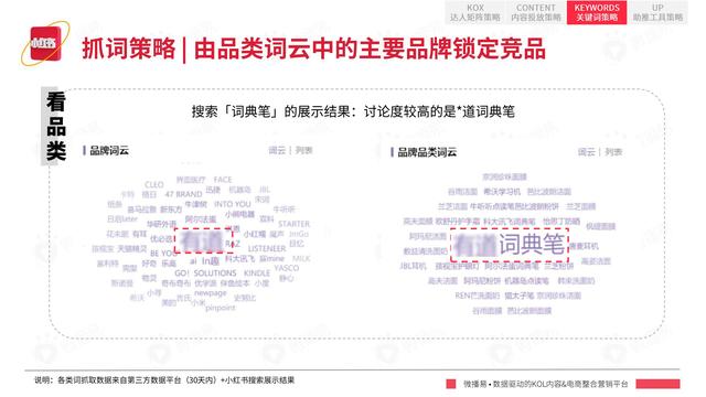 2022年小红书平台营销投放趋势报告，微播易，完整版91页