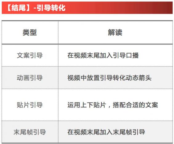 爆款带货视频的万能公式