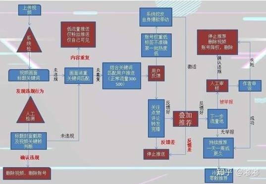 TikTok爆粉引流 暴力引流的秘密是啥？