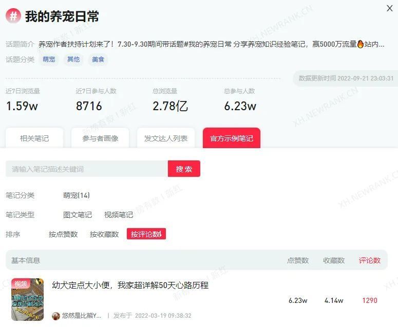 如何优化运营技巧，打造小红书爆款笔记？