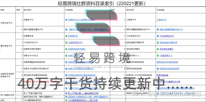 TikTok国际版如何快速涨粉？新手小白只需做好这五招