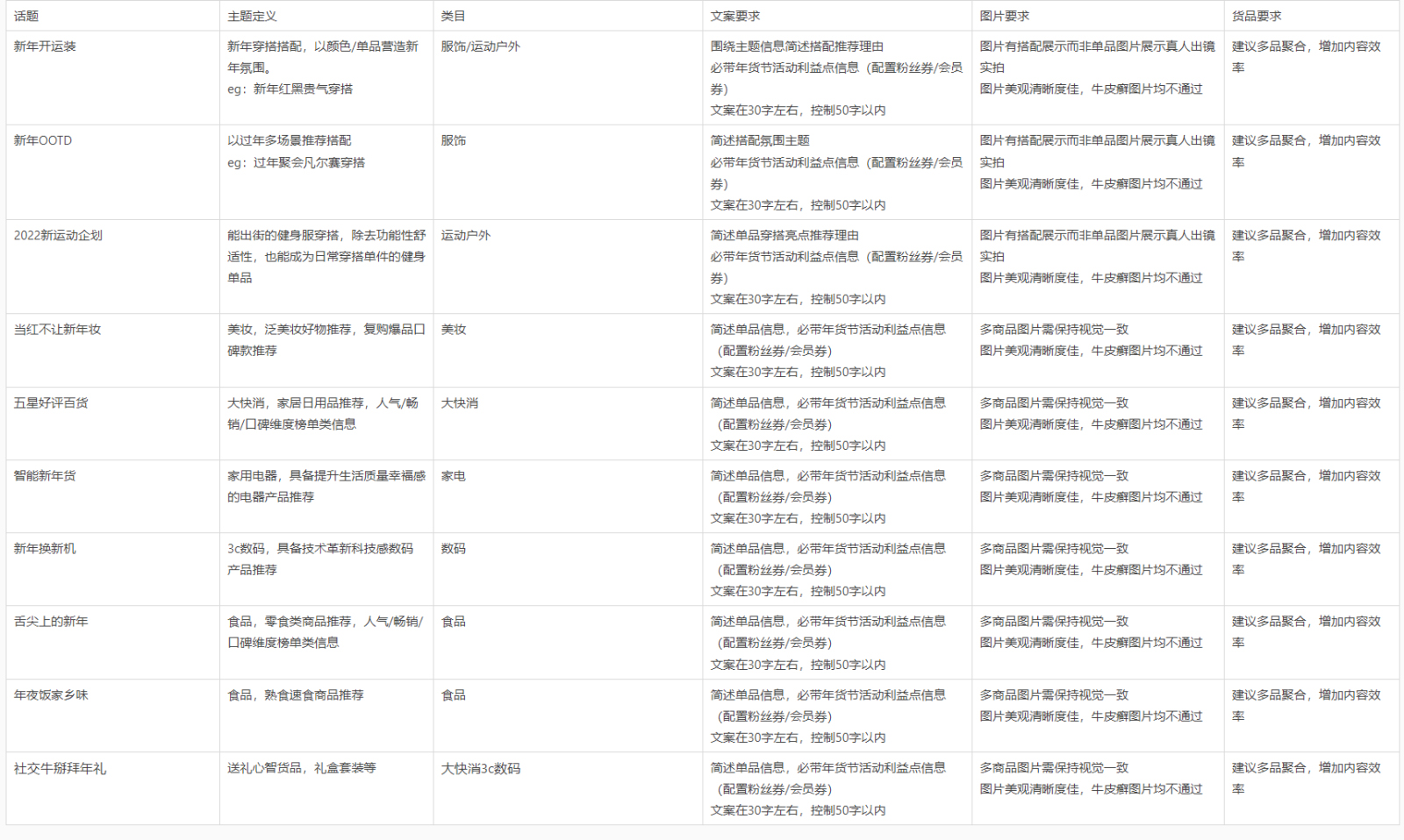 淘宝订阅年货节开启，来看具体玩法