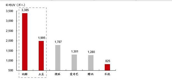 强烈推荐:史上对互联网+理解最深入的文章(建议细读) 强烈推荐:史上对互联网+理解最深入的文章(建议细读)