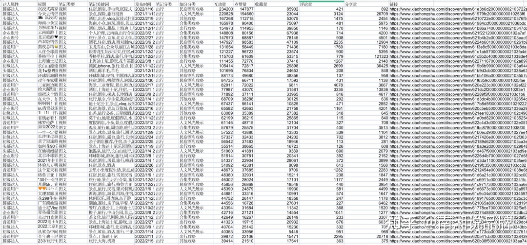 一份小红书IP打造全攻略【建议收藏】