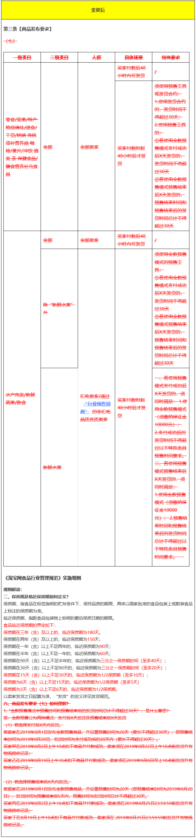关于《淘宝网食品行业管理规范》变更的通知，4月3日正式生效！