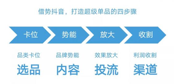 品牌如何借势抖音,打造超级单品!上百个爆款案例总结的抖音投放体系 品牌如何借势抖音,打造超级单品!上百个爆款案例总结的抖音投放体系