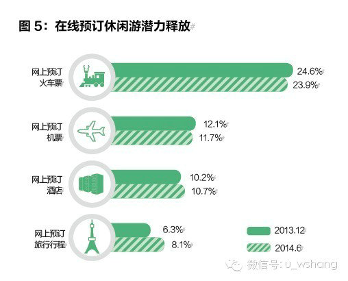 网民手机使用率达83.4%,超越PC 网民手机使用率达83.4%,超越PC