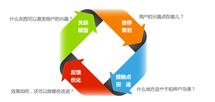 淘宝客服如何提升产品销量？淘宝客服销售技巧