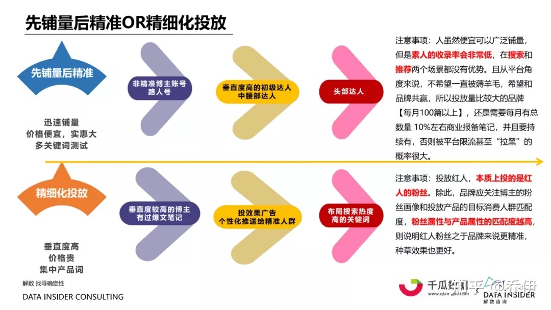 小红书内容营销数据洞察，起底小红书“人货场”！